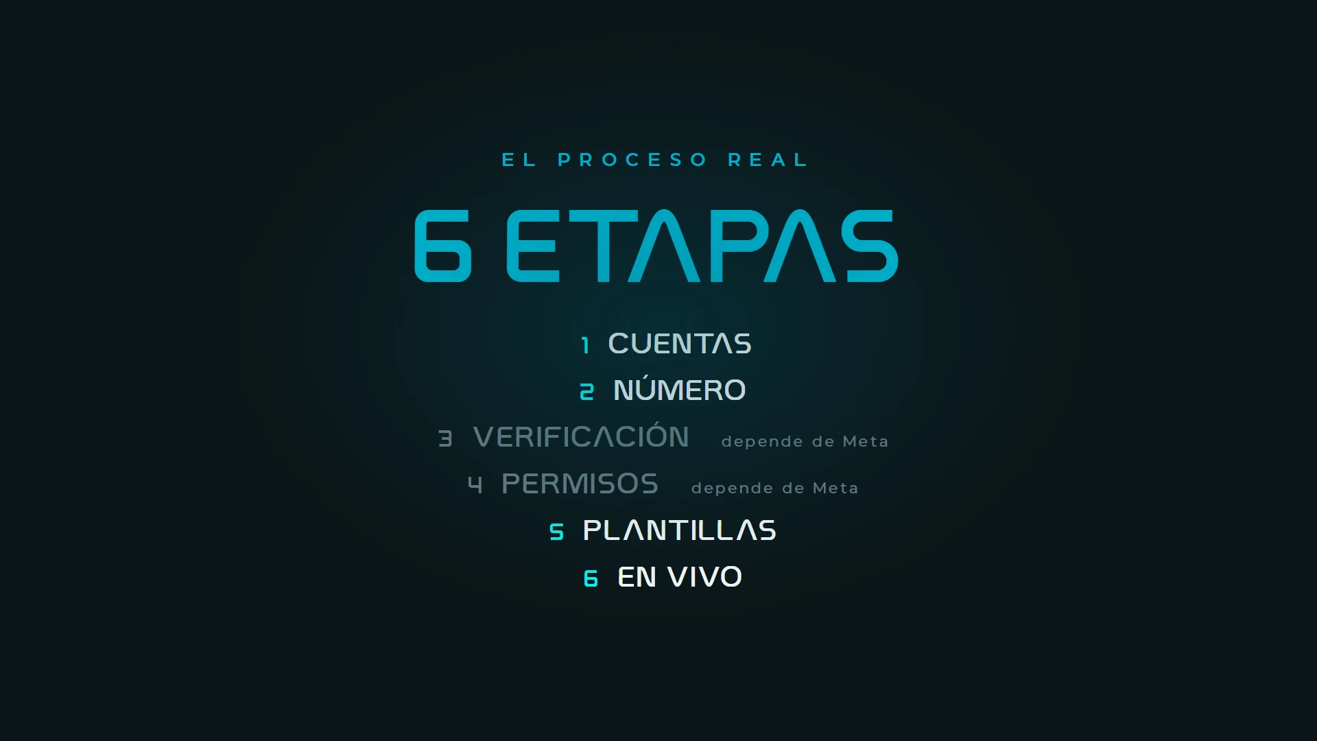 Las 6 etapas del proceso de conexión de la WhatsApp Business API: cuentas, número, verificación, permisos, plantillas y en vivo