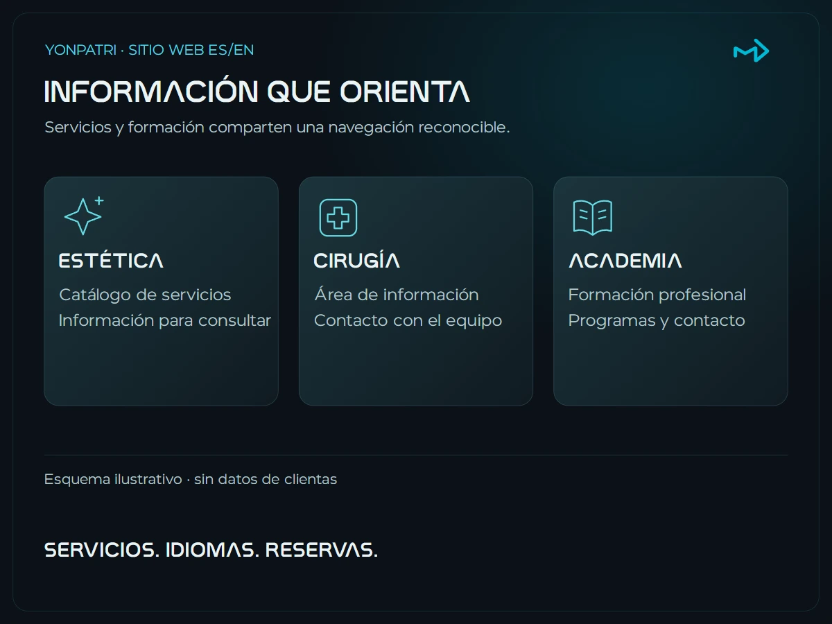Yonpatri · sitio web bilingüe y reservas